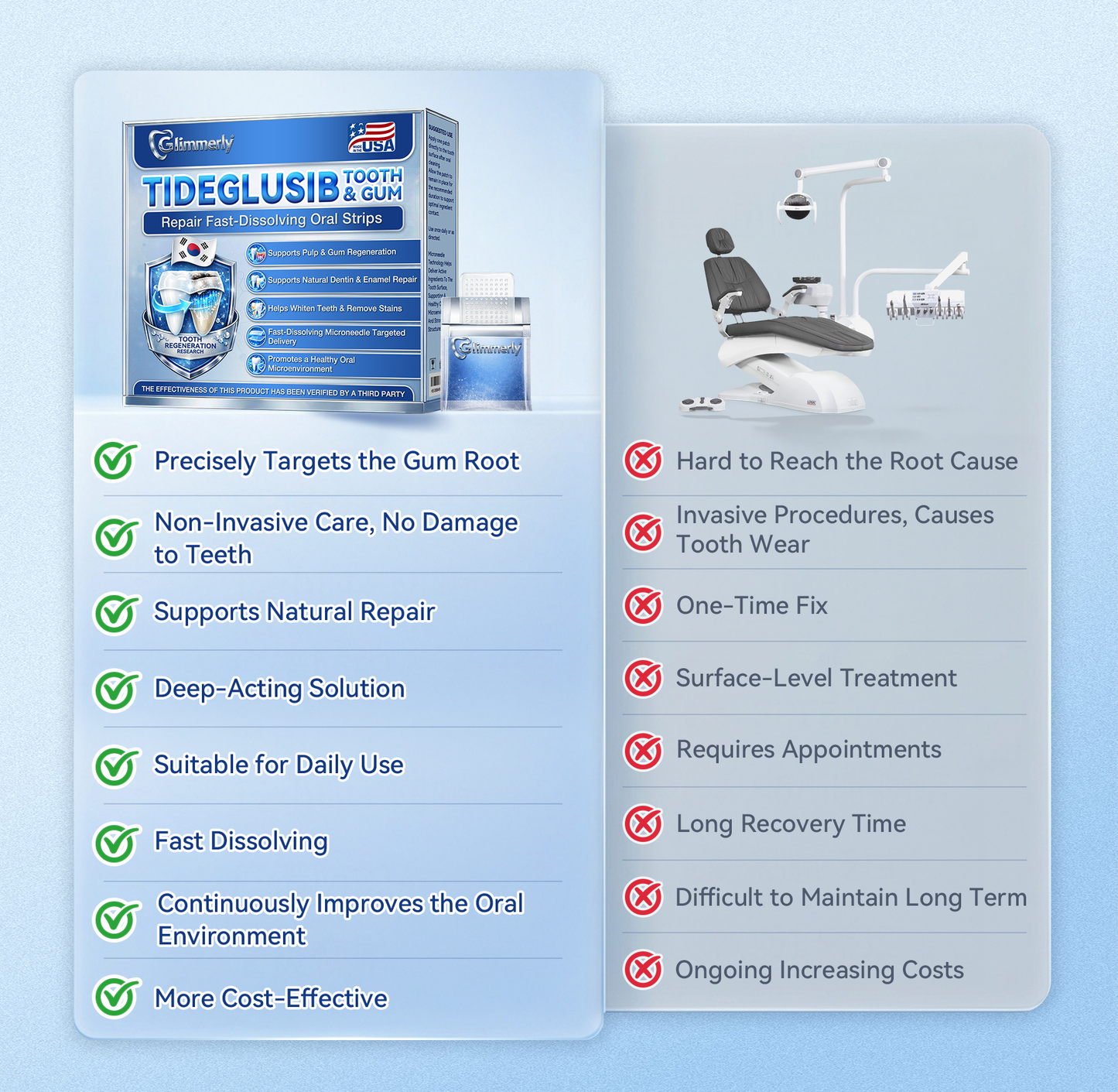 Glimmerly® 🦷 Tideglusib Fast‑Dissolving Tooth & Gum Repair Oral Strips 🍀 (Supports tooth repair and helps relieve gum discomfort and other common oral concerns)