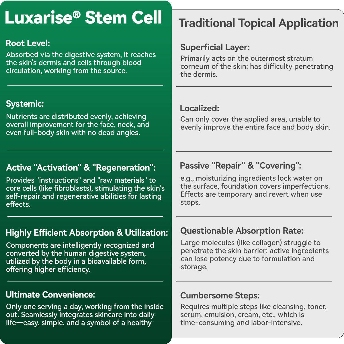 Make your skin more refined and stable 🪁 Luxarise® Plant-Derived Cellular Support Complex Serum (Lift & Firm Sagging Skin & Reduce Wrinkle Formation) 🧩