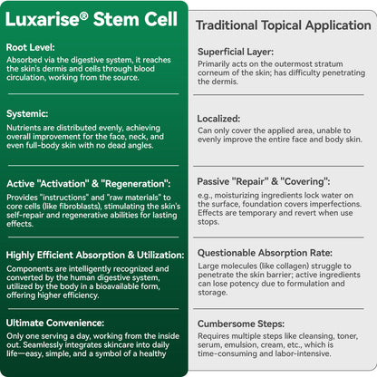 Make your skin more refined and stable 🪁 Luxarise® Plant-Derived Cellular Support Complex Serum (Lift & Firm Sagging Skin & Reduce Wrinkle Formation) 🧩