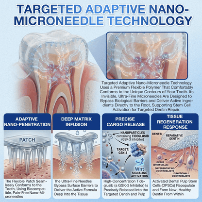Smile instantly 🦷 𝐆𝐥𝐢𝐦𝐦𝐞𝐫𝐥𝐲® 𝐓𝐢𝐝𝐞𝐠𝐥𝐮𝐬𝐢𝐛 𝐓𝐨𝐨𝐭𝐡 & 𝐆𝐮𝐦 𝐑𝐞𝐩𝐚𝐢𝐫 𝐌𝐢𝐜𝐫𝐨𝐧𝐞𝐞𝐝𝐥𝐞 𝐏𝐚𝐭𝐜𝐡  | 𝐀𝐝𝐯𝐚𝐧𝐜𝐞𝐝 𝐒𝐭𝐞𝐦-𝐂𝐞𝐥𝐥 𝐀𝐜𝐭𝐢𝐯𝐚𝐭𝐢𝐨𝐧 𝐓𝐞𝐞𝐭𝐡 𝐒𝐭𝐫𝐢𝐩𝐬(🦷𝐑𝐞𝐛𝐮𝐢𝐥𝐝 𝐄𝐧𝐚𝐦𝐞𝐥 & 𝐃𝐞𝐧𝐭𝐢𝐧 • 𝐒𝐭𝐫𝐞𝐧𝐠𝐭𝐡𝐞𝐧 𝐆𝐮𝐦𝐬 • 𝐄𝐫𝐚𝐝𝐢𝐜𝐚𝐭𝐞 𝐓𝐚𝐫𝐭𝐚𝐫 & 𝐎𝐝𝐨𝐫 • 𝐒𝐭𝐨𝐩 𝐓𝐨𝐨𝐭𝐡 𝐒𝐞𝐧𝐬𝐢𝐭𝐢𝐯𝐢𝐭𝐲)