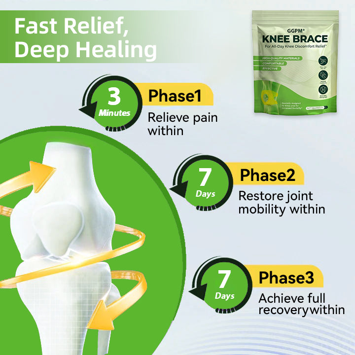 GGPM® Botanical Anti-Inflammation Brace for Swelling, Soreness & Overuse Strain