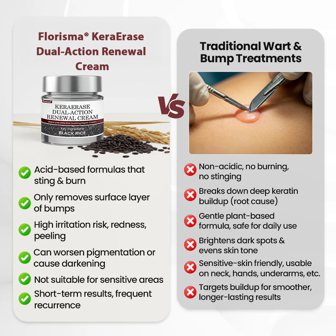 Florisma® KeraErase Dual-Action Renewal Cream 💎 Discover smooth, clear, and even-looking skin again with a gentle, botanical formula that targets and renews skin irregularities, skin tags, and keratin buildup without irritation👨‍🔬